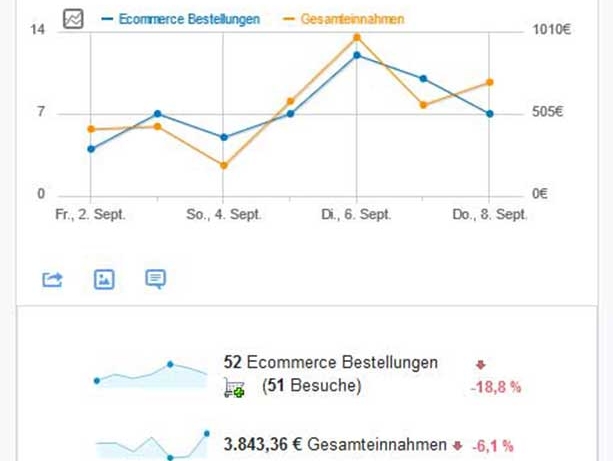 eCommerce-Tracking